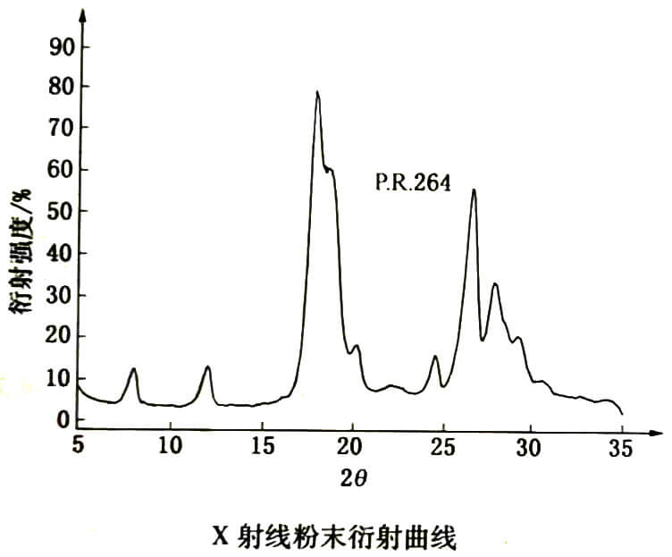 有机颜料红264衍射曲线图