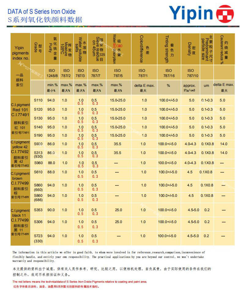 一品S系列氧化铁颜料数据参数表