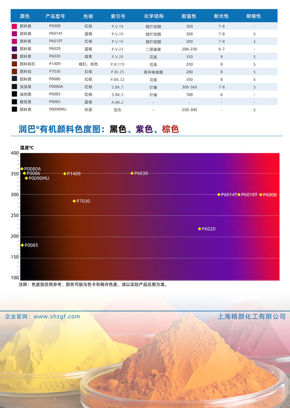 润巴黑色、紫色、棕色有机颜料色号对照表